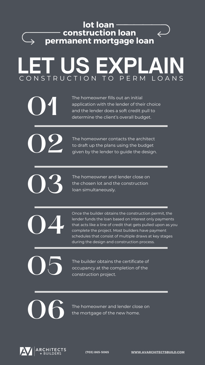 How to Finance Your New Home with a Construction Loan